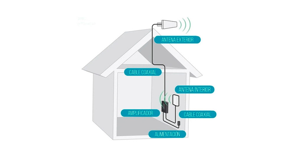 5 pasos para instalar un amplificador de señal para celular