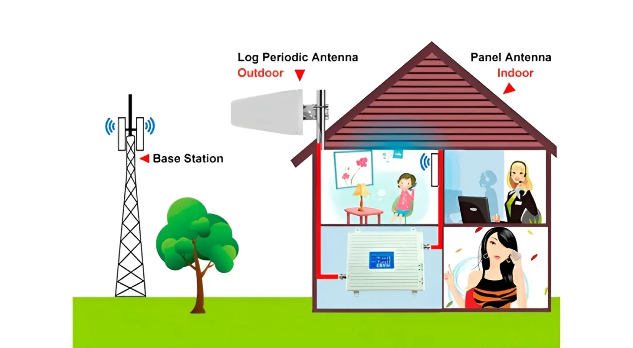 Funcionamiento-de-un-amplificador-de-senal-movil-5-datos-sobre-su-eficacia