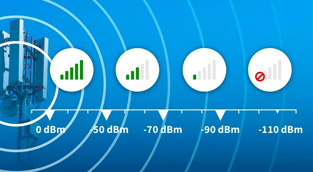 Mejores apps para medir la intensidad de la señal celular